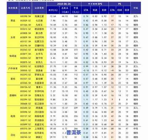 冰岛普洱茶一览表价格图片大全：详细介绍与价格比较