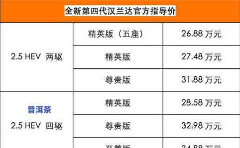 冰岛普洱茶88万：价格、重量全面解析