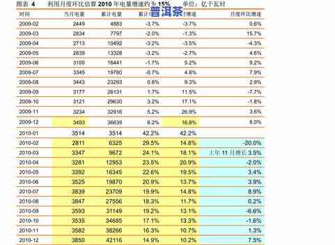 冰岛普洱茶2019价格全览：最新价格表、图片及市场行情