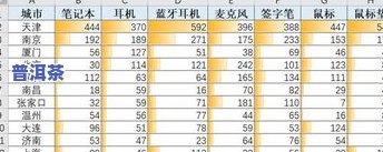 普洱茶仓位：专业仓储标准与图片展示