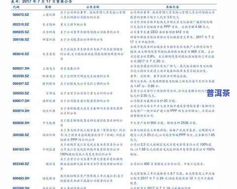 福鼎二级普洱茶价格表图片全览：详细价格及图片信息