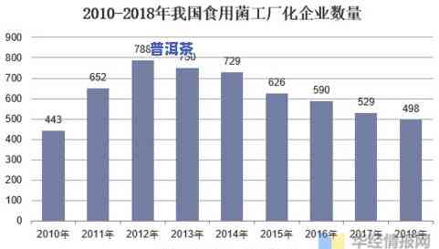 思茅地区茶叶：产量、种类与行业协会发展