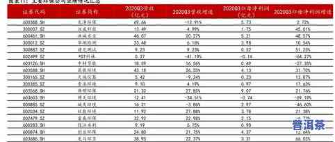 义乌普洱茶批发价格查询-义乌普洱茶批发价格查询表