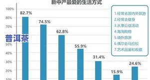 全面解析：普洱茶消费者市场趋势与行为分析报告