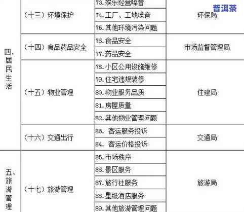 六盘水茶叶场电话、地址及联系方式全览