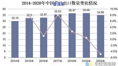 信阳市茶叶市场的发展现状与未来趋势