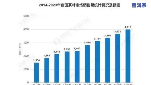 邦东产区普洱茶价格多少-邦东产区普洱茶价格多少钱一斤