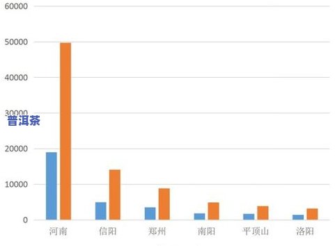 四川省茶叶交易市场地址及联系方式查询