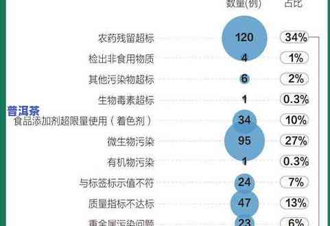 茶叶算是农产品吗？探讨其分类归属与起因