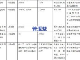 普洱茶中期茶要多久？定义、分类及时间标准全解析