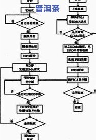 普洱茶处理工艺流程图：详细解析与图片展示