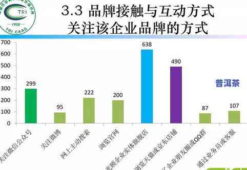 广东有哪些茶叶市场好？了解广东茶叶市场的大小与销售情况