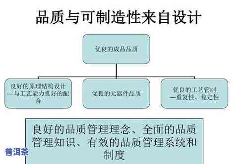 好的普洱茶加工工艺流程图：详解制作过程与关键步骤的视频教程