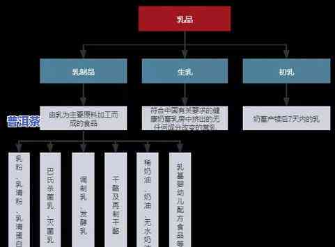 好的普洱茶加工工艺流程图：详解制作过程与关键步骤的视频教程