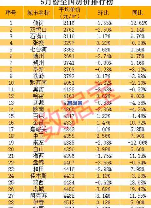 广东茶叶市场数量全揭秘：究竟有多少个？