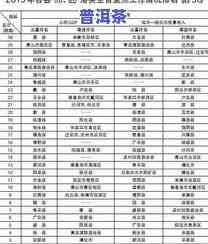 普洱茶原料等级：标准、划分与排序，等级越高越好吗？