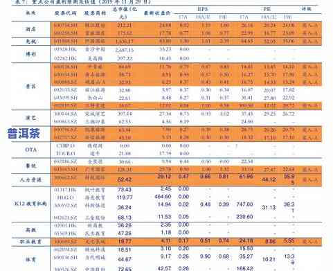 普洱茶价格一览表图大全及价格查询