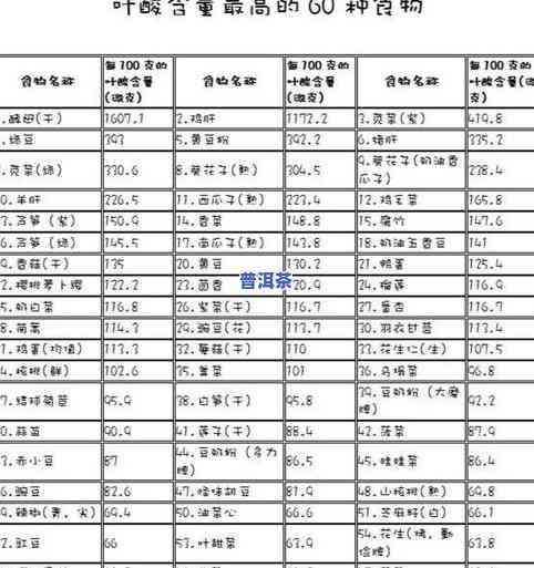 普洱茶保质日期多长时间？了解茶叶保存期限与品质的关系