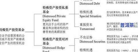 茶叶香气成分主要由加工过程产生，形成途径及主要成分解析