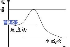 茶叶中香气成分形成的主要途径及来源与主要成分解析