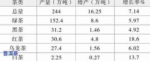 东南亚产茶叶吗？详解该地区茶叶种类及产量最多的