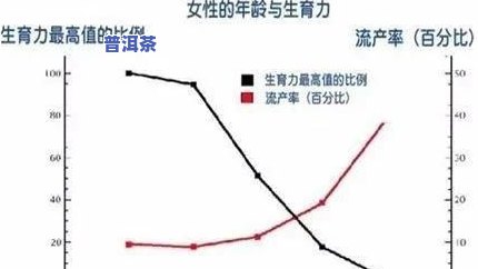 15岁女性是否适合喝茶？探讨年龄、性别与饮茶的关系