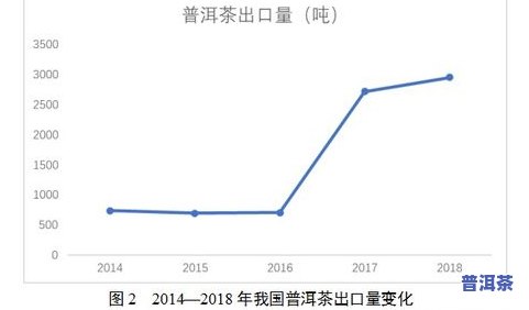 散装普洱可以长期存放吗？影响因素与保存期限解析