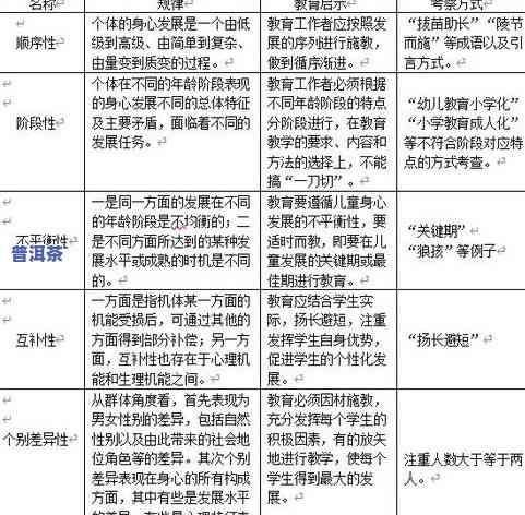 散装普洱可以长期存放吗？影响因素与保存期限解析