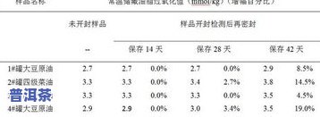 散装普洱可以长期存放吗？影响因素与保存期限解析