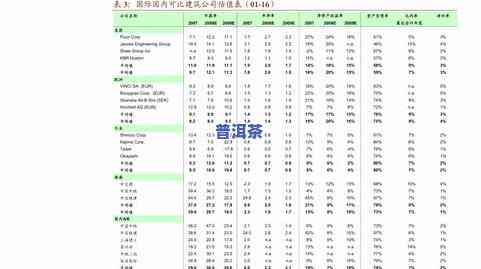 普洱茶茶叶价格表大全：最新图片与详细信息