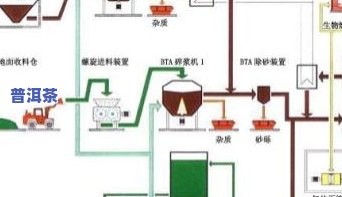 传统发酵普洱茶工艺流程图-传统发酵普洱茶工艺流程图片