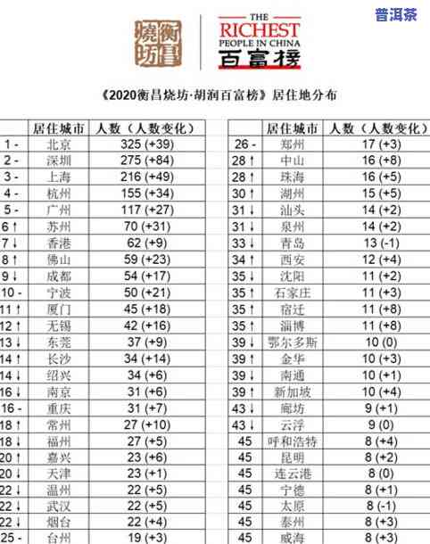 生普前10排名专茶：最新茶叶排行榜