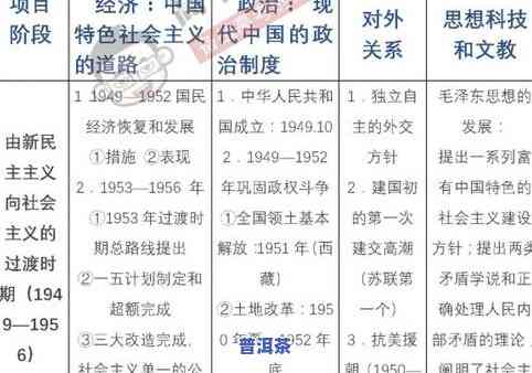 普洱茶知识问答大全：问题、技巧与答案全解析