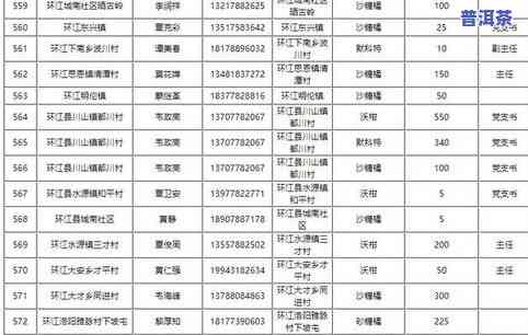 兰州茶叶场：位置、茶叶质量及进货信息全攻略