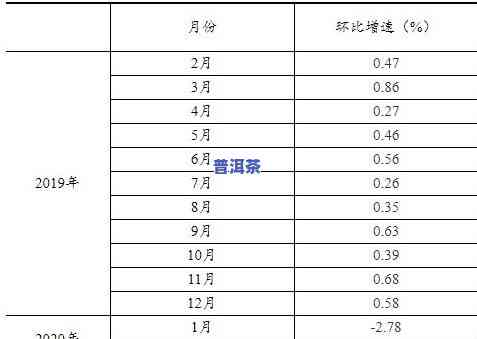 普洱茶品尝等级划分：详细标准与分类