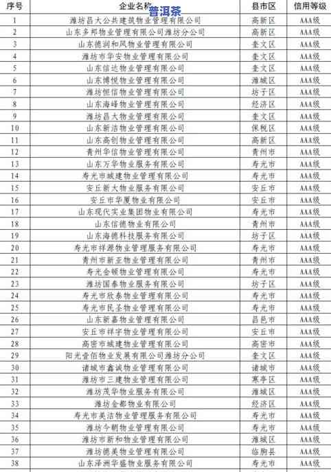 普洱茶品尝等级分类：标准、表与图，详解茶叶等级划分