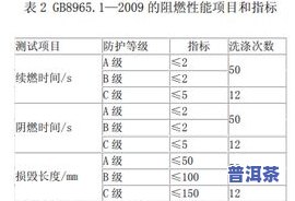 普洱茶等级划分标准及方法全解析