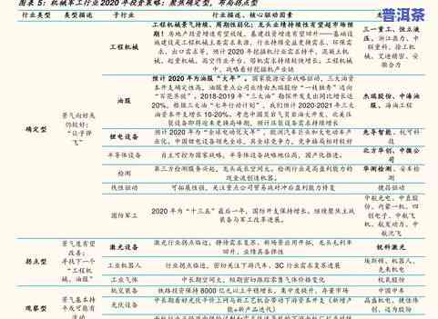 仙仙普洱茶官网价格表：全面查询仙仙普洱茶、大观园价格及北京仙仙普洱茶信息