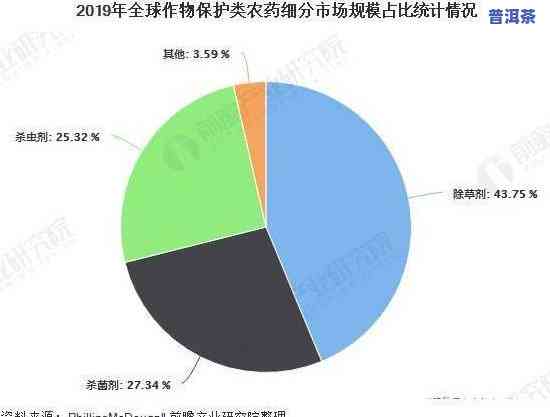 全面解析：普洱茶市场需求、需求量及消费特征分析图谱