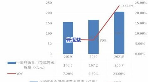 普洱茶需求图表-普洱茶需求图表分析