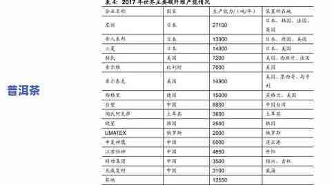 普洱茶材料：等级划分及价值解析