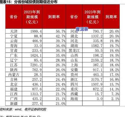 深圳普洱茶场：位置、专卖店、公司及回收价格查询