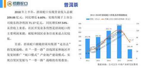 深度解析：普洱茶前景展望与市场趋势分析报告