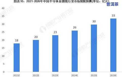 深度解析：普洱茶前景展望与市场趋势分析报告