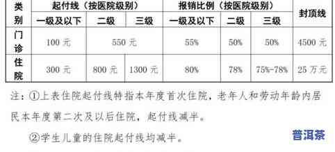 01年冰岛普洱茶的价格是多少？最新市场行情分享