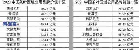 2016冰岛普洱茶价格及市场行情全解析