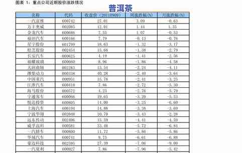 2016冰岛普洱茶价格及市场行情全解析