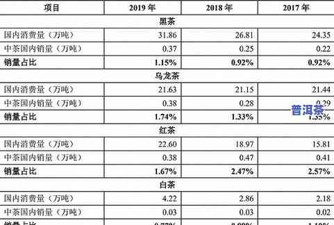 2016冰岛普洱茶价格及市场行情全解析