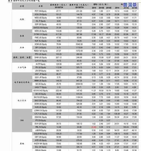 五千元一斤的茶叶贵吗？探讨其价格与价值的关系