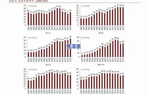 五千元一斤的茶叶贵吗？探讨其价格与价值的关系